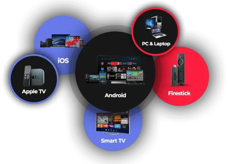 IPTV hardwares